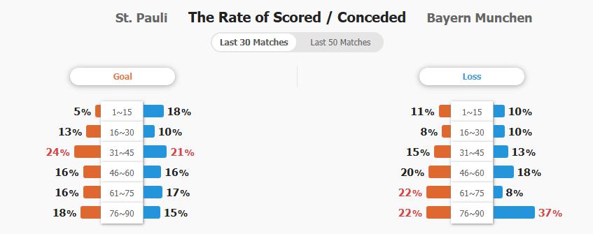 Chelsea thắng ‘hủy diệt’ 8-0, Maresca chỉ ra điều hài lòng nhất