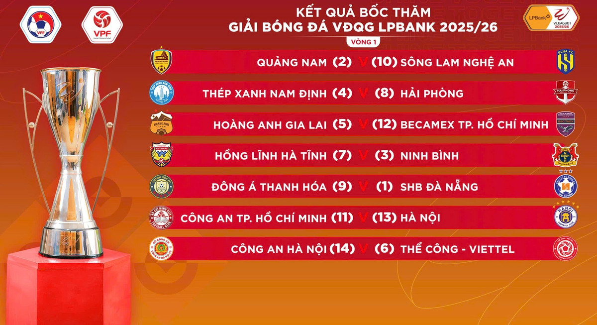 CĐV CA TP.HCM lo lắng khi đụng độ Hà Nội FC