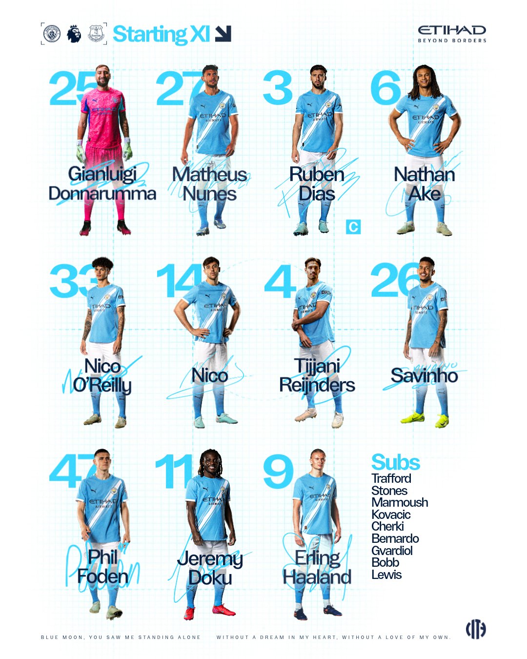 Pep thực hiện 3 sự thay đổi nhân sự trong trận đấu với Everton